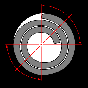 Figure 8: 270º of contact with hole