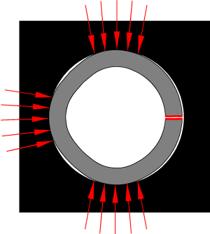 Figure 4: Non-Dynamic Condition - Installed Slotted Pin showing the “butted” condition making the pin unable to absorb dynamic loads